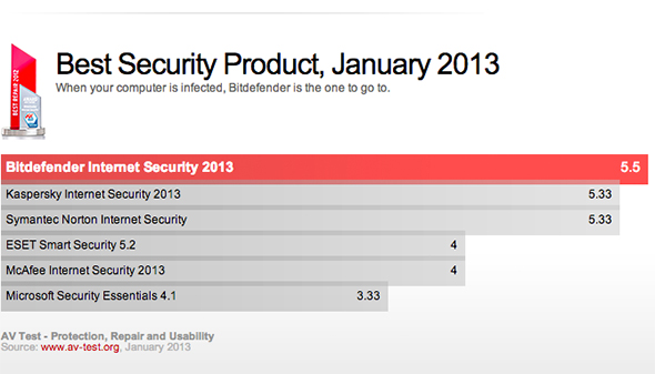 best security software for mac 2013